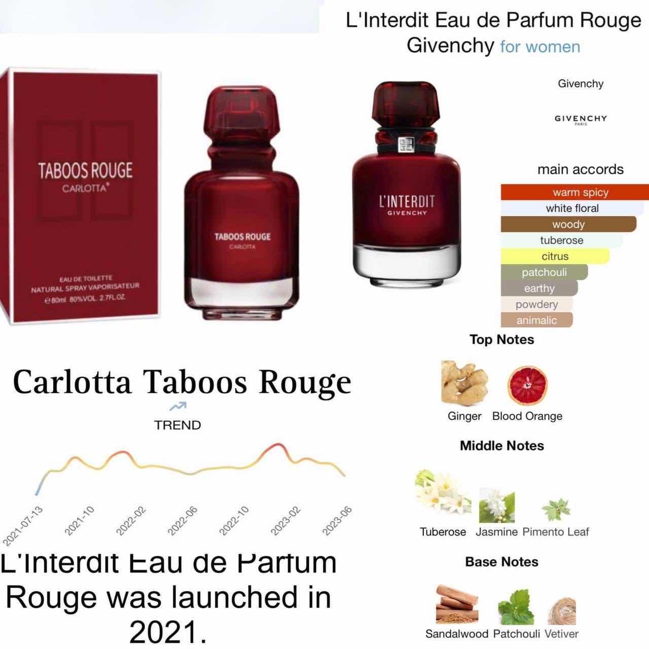 Carlotta Taboo Rouge
