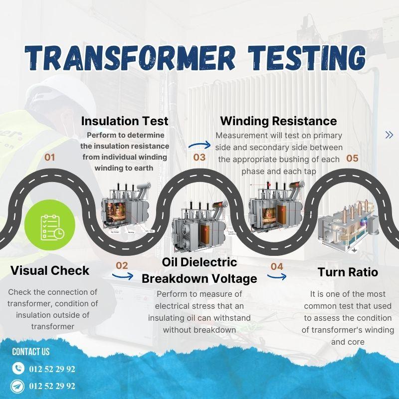 Power Transformer Testing